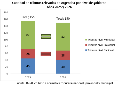 Municipios: muchos tributos, poca plata